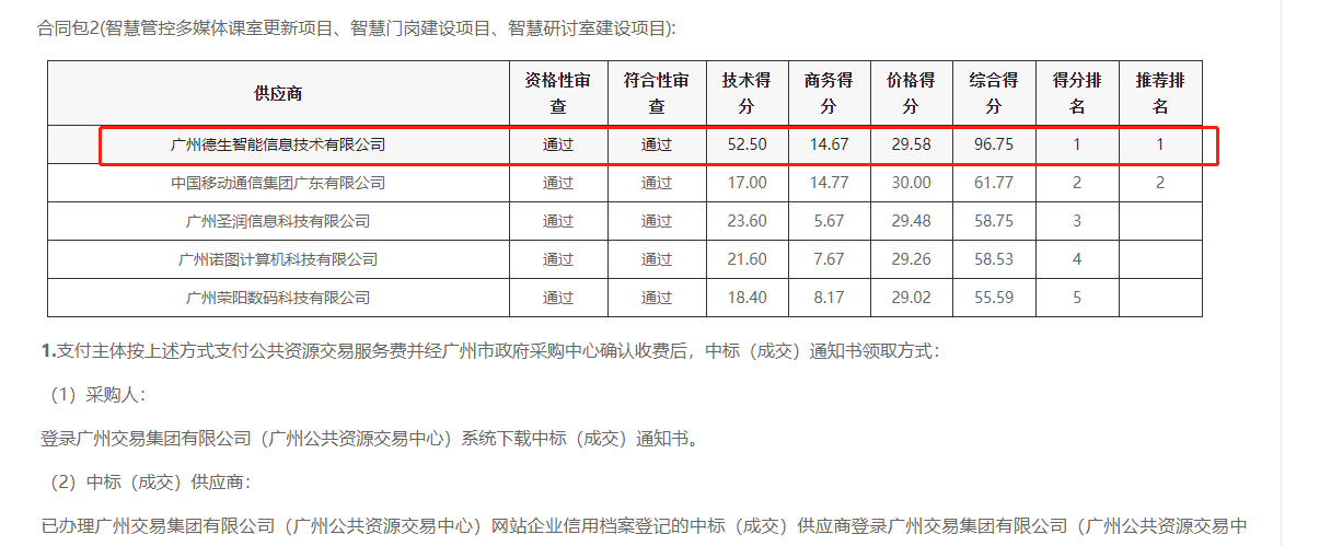 808钱包官网喜提大标！ 智慧校园一卡通，助力广州市技师学院校园信息化建设